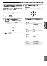 Preview for 313 page of Yamaha HTR-6140 Owner'S Manual