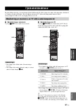 Preview for 333 page of Yamaha HTR-6140 Owner'S Manual