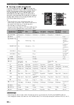 Preview for 334 page of Yamaha HTR-6140 Owner'S Manual