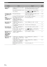 Preview for 338 page of Yamaha HTR-6140 Owner'S Manual