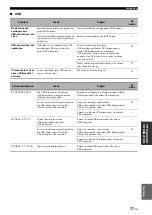 Preview for 343 page of Yamaha HTR-6140 Owner'S Manual