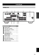 Preview for 363 page of Yamaha HTR-6140 Owner'S Manual