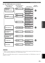 Preview for 383 page of Yamaha HTR-6140 Owner'S Manual