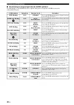 Preview for 384 page of Yamaha HTR-6140 Owner'S Manual