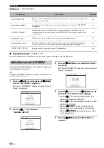 Preview for 410 page of Yamaha HTR-6140 Owner'S Manual