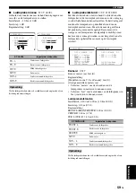 Preview for 413 page of Yamaha HTR-6140 Owner'S Manual