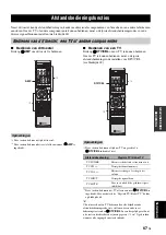 Preview for 421 page of Yamaha HTR-6140 Owner'S Manual