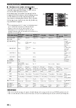 Preview for 422 page of Yamaha HTR-6140 Owner'S Manual