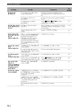 Preview for 426 page of Yamaha HTR-6140 Owner'S Manual