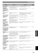 Preview for 427 page of Yamaha HTR-6140 Owner'S Manual