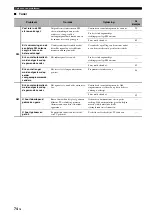 Preview for 428 page of Yamaha HTR-6140 Owner'S Manual