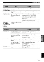 Preview for 431 page of Yamaha HTR-6140 Owner'S Manual