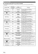 Preview for 472 page of Yamaha HTR-6140 Owner'S Manual