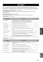 Preview for 497 page of Yamaha HTR-6140 Owner'S Manual