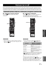 Preview for 509 page of Yamaha HTR-6140 Owner'S Manual