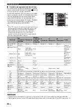 Preview for 510 page of Yamaha HTR-6140 Owner'S Manual