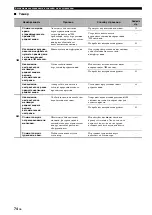 Preview for 516 page of Yamaha HTR-6140 Owner'S Manual