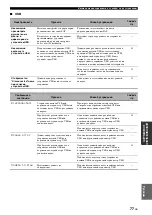 Preview for 519 page of Yamaha HTR-6140 Owner'S Manual