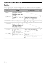 Preview for 520 page of Yamaha HTR-6140 Owner'S Manual