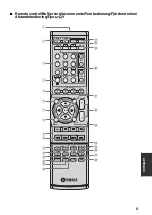 Preview for 530 page of Yamaha HTR-6140 Owner'S Manual