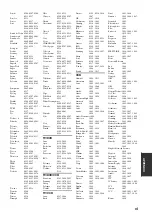 Preview for 534 page of Yamaha HTR-6140 Owner'S Manual