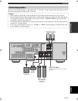 Предварительный просмотр 15 страницы Yamaha HTR-6140BL Owner'S Manual