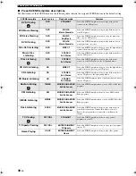 Предварительный просмотр 34 страницы Yamaha HTR-6140BL Owner'S Manual