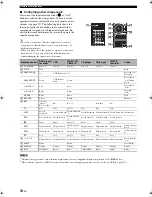 Предварительный просмотр 78 страницы Yamaha HTR-6140BL Owner'S Manual