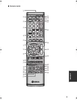 Предварительный просмотр 99 страницы Yamaha HTR-6140BL Owner'S Manual