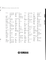 Предварительный просмотр 104 страницы Yamaha HTR-6140BL Owner'S Manual