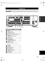 Preview for 13 page of Yamaha HTR-6150 Owner'S Manual