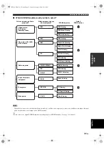 Preview for 35 page of Yamaha HTR-6150 Owner'S Manual