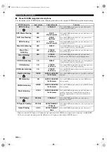 Preview for 36 page of Yamaha HTR-6150 Owner'S Manual