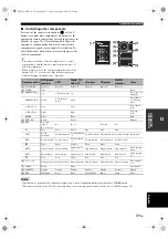 Preview for 81 page of Yamaha HTR-6150 Owner'S Manual