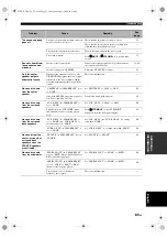 Preview for 89 page of Yamaha HTR-6150 Owner'S Manual