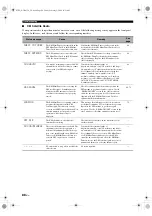 Preview for 92 page of Yamaha HTR-6150 Owner'S Manual