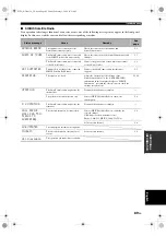 Preview for 93 page of Yamaha HTR-6150 Owner'S Manual