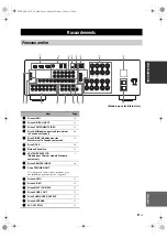 Preview for 117 page of Yamaha HTR-6150 Owner'S Manual