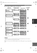 Preview for 139 page of Yamaha HTR-6150 Owner'S Manual