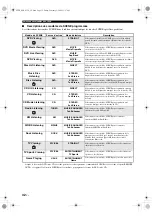 Preview for 140 page of Yamaha HTR-6150 Owner'S Manual