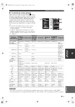 Preview for 185 page of Yamaha HTR-6150 Owner'S Manual