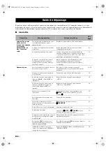 Preview for 192 page of Yamaha HTR-6150 Owner'S Manual