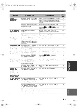 Preview for 193 page of Yamaha HTR-6150 Owner'S Manual