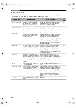 Preview for 196 page of Yamaha HTR-6150 Owner'S Manual