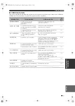 Preview for 197 page of Yamaha HTR-6150 Owner'S Manual