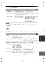 Preview for 199 page of Yamaha HTR-6150 Owner'S Manual