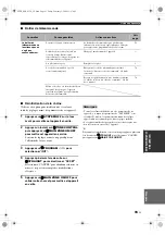 Preview for 201 page of Yamaha HTR-6150 Owner'S Manual