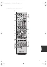 Preview for 211 page of Yamaha HTR-6150 Owner'S Manual