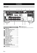 Preview for 12 page of Yamaha HTR-6160 Owner'S Manual