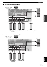 Preview for 17 page of Yamaha HTR-6160 Owner'S Manual